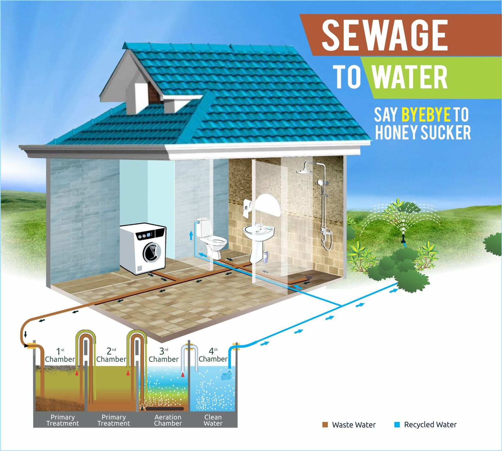 Cómo reciclar el agua que usas en tu hogar o negocio y reducir el impacto ambiental.